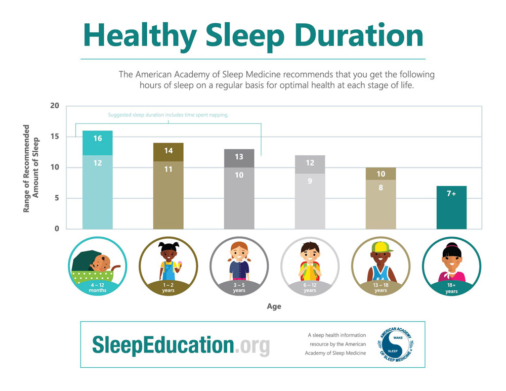 sleep duration education